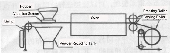 Customizable Powder Scattering Coating Machine for Hot Melt Adhesive Application
