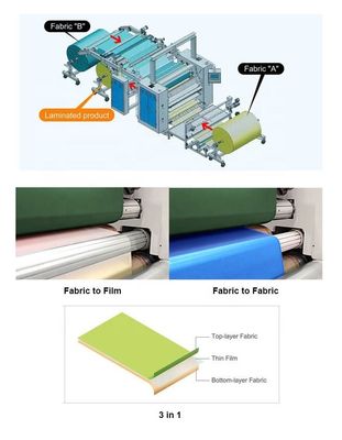 PUR Hot Melt Glue Laminating Machine The Perfect Solution for Customized Carpet Making