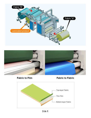 60kw GAOQI PUR Textile Hot Melt Glue Laminating Machine Cloth Making Machines